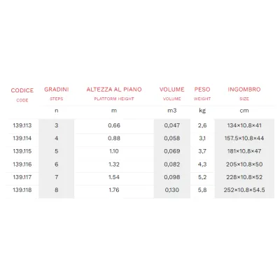 SCALA SICOS DOMINA 7 GRADINI